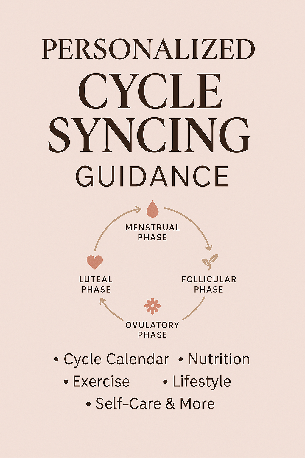 Personalized Cycle Syncing Plan